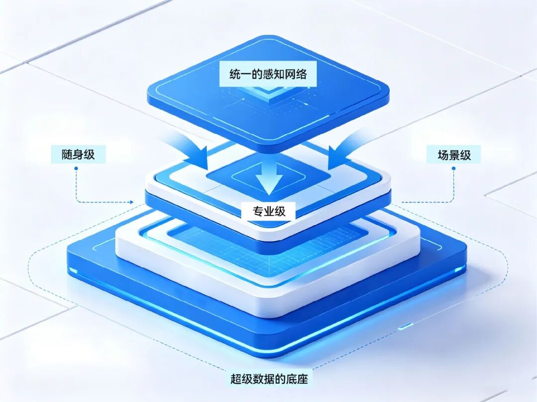 数据散落无法形成画像