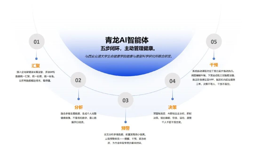 有测量无干预
