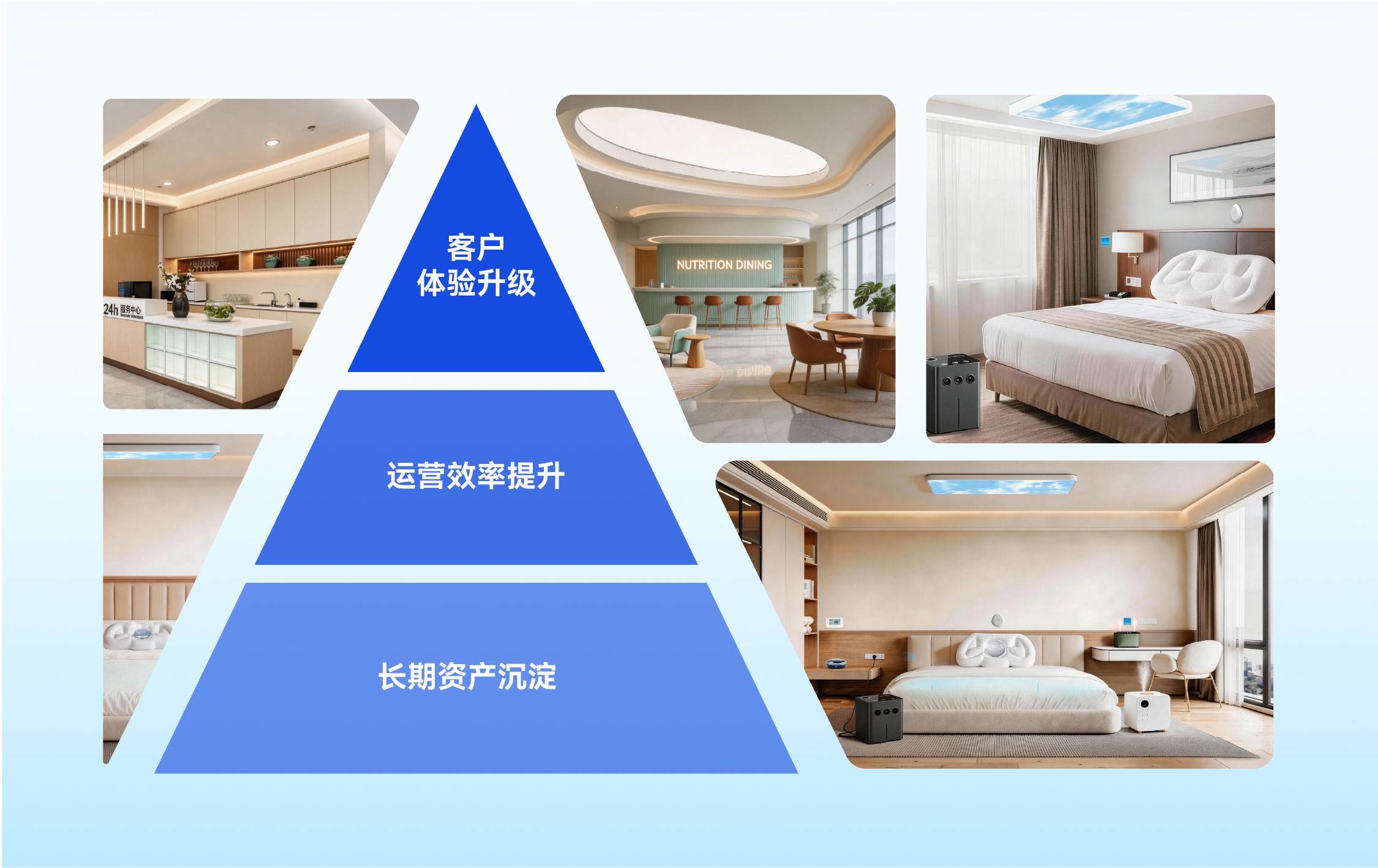 三重可量化回报