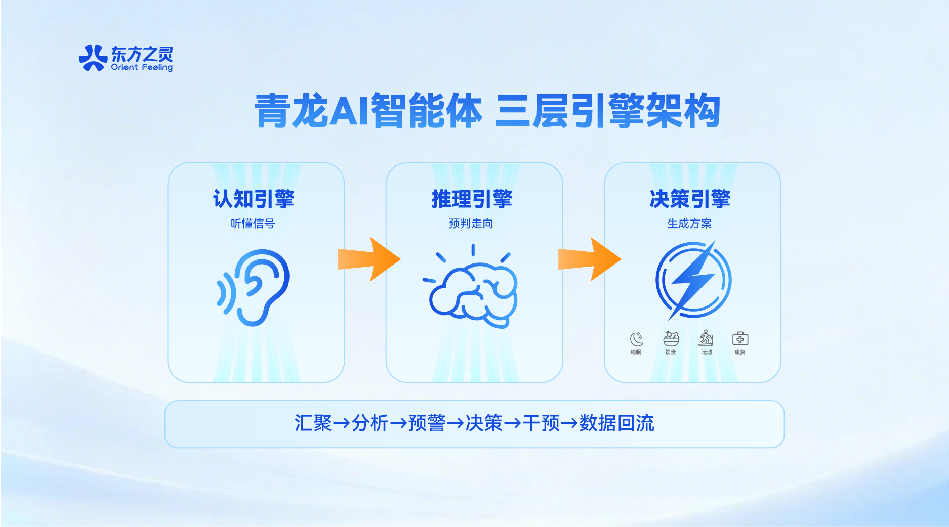 青龙AI智能体 超级决策层